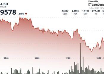 SUI Falls Below $2.00 Support as Volume Spikes and Traders Eye Key Reversal Pattern