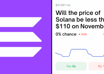 Solana price on November 20?