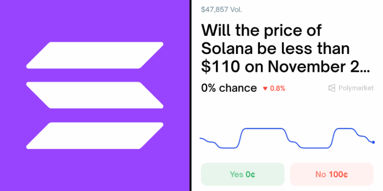 Solana price on November 20?