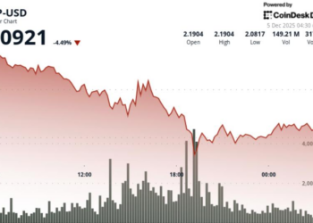 Ripple at Risk of $2.05 Retest as Bitcoin Gives Back Weekly Gains