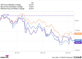 Is XRP a Buy Heading Into 2026?