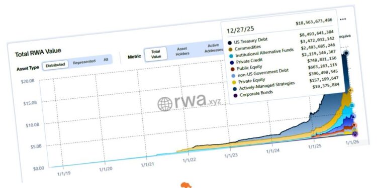 EXPERT OPINION | Emerging Market Economies to Drive RWA Tokenization in 2026, Says Head of Operations at BitFinex – BitKE