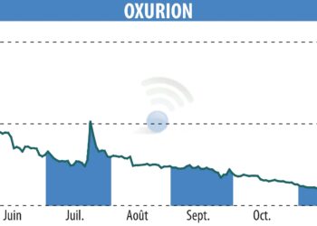 OXURION (EBR:OXUR) | Oxurion secures major funding for cryptocurrency investments