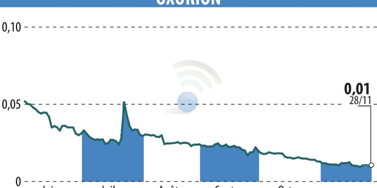 OXURION (EBR:OXUR) | Oxurion secures major funding for cryptocurrency investments