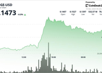 Breakout or Bull Trap? DOGE Jumps Above Resistance on Ethereum Strength – CoinDesk