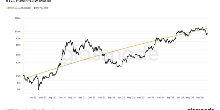 Is Bitcoin About to Break Its Last Surviving Valuation Model?