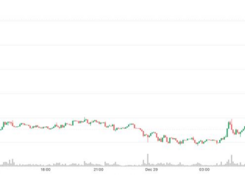 Bitcoin (BTC) tops $90,000, Oil rises as Russia-Ukraine peace hopes falter