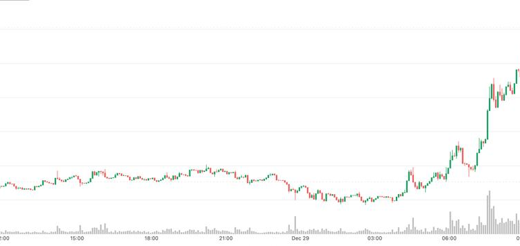 Bitcoin (BTC) tops $90,000, Oil rises as Russia-Ukraine peace hopes falter