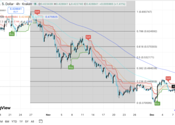 Cardano Price Prediction: Traders Eye Critical Levels as Market Awaits Hoskinson’s “Good Day” Signal