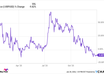 This Popular Cryptocurrency Will Plunge 50% (or More) by Year-End 2026