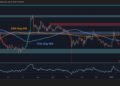 XRP Charts Flash Warning Signs Against USD and BTC