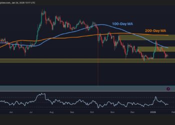 Ripple Price Analysis: XRP Bear Trend Continues
