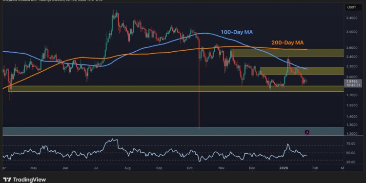 Ripple Price Analysis: XRP Bear Trend Continues
