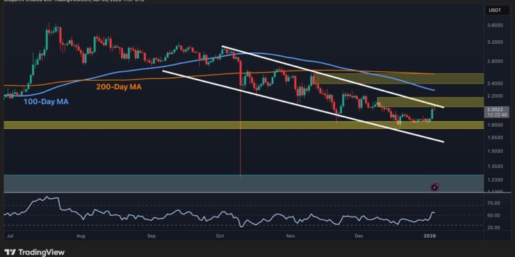What’s Next for XRP After Surging to $2?