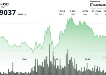Dogecoin turns lower after failing to hold $0.124