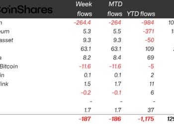 Bitcoin, Ethereum, Crypto News & Price Indexes