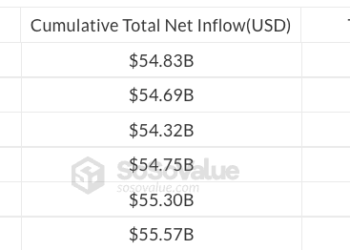 Cointelegraph Bitcoin & Ethereum Blockchain News