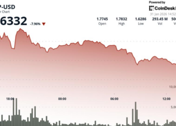 Ripple-linked token falls 7% as bitcoin tumbles