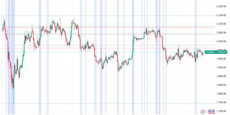 Ethereum Hovers Near $1,900 as Institutional Tailwinds Build, But Bears Still Hold the Keys