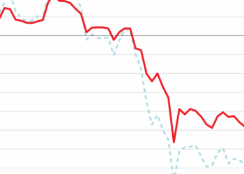 Bitcoin and Ethereum are off to their worst start of the year in more than a decade