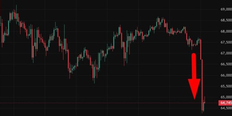 Here’s why Bitcoin dropped sharply back under US$65K. No, its not a tariff tumble!