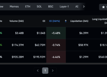 Dogecoin, Shiba Inu, Pepe struggle to extend gains