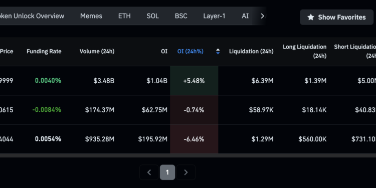 Dogecoin, Shiba Inu, Pepe struggle to extend gains