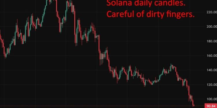 Crypto ICYMI – Standard Chartered cuts Solana 2026 target but keeps bullish long view