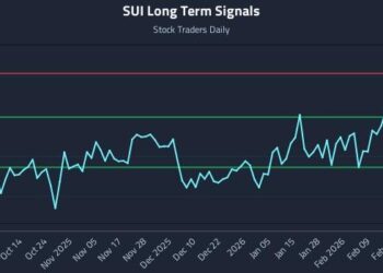 Why (SUI) Price Action Is Critical for Tactical Trading