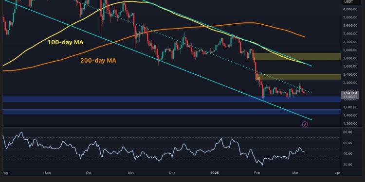 ETH Warning as Bearish Structure Persists Despite Recent Relief Bounce