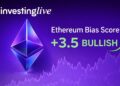 Ethereum futures analysis today: ETH builds higher value as bulls defend key support