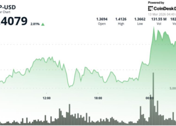 What next as Ripple-linked token ends early-2026 downtrend