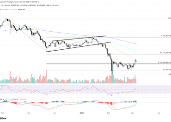 Bitcoin, Ethereum, Ripple – BTC, ETH, XRP at risk as US-Iran war extends