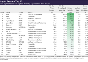 In the first quarter of this year, the virtual asset market has been experiencing a “crypto winter” ..