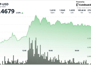 XRP to $10? Rally hopes build as token jumps 8% weekly, outpacing majors