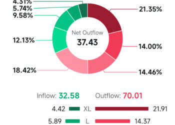 $Ethereum (ETH.CC)$ Same old story, retail buys the weekend … – moomoo Community
