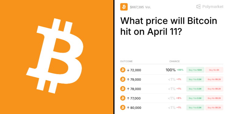 What price will Bitcoin hit on April 11? Trading Odds & Predictions