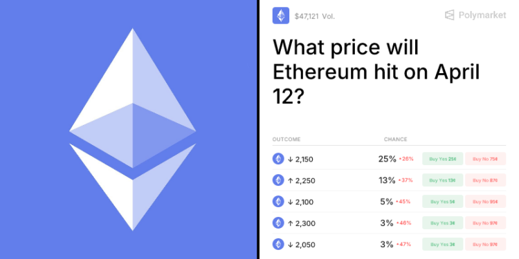 What price will Ethereum hit on April 12? Trading Odds & Predictions