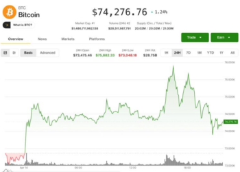 BTC pulls back after breakout attempt, but larger move could be in store
