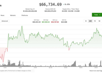 Bitcoin rangebound as altcoins rally while derivatives signal downside risk: Crypto Markets Today