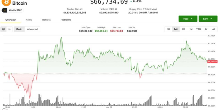 Bitcoin rangebound as altcoins rally while derivatives signal downside risk: Crypto Markets Today