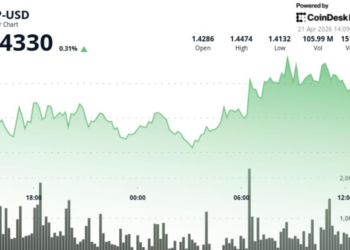 What next for Ripple linked token as quantum roadmap adds to bullish case