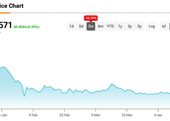 XRP Screams Out an Explosive 127% Price Rally Signal as Bearish Binance Betting Hits Extremes
