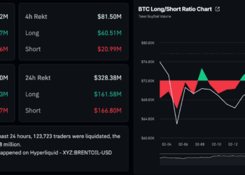 Trump reassures exiting war at Easter lunch – Solana, Dash, and River extend losses