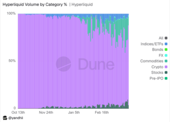Perpetual futures, which remained on the fringes of the virtual asset market, are rapidly emerging a..