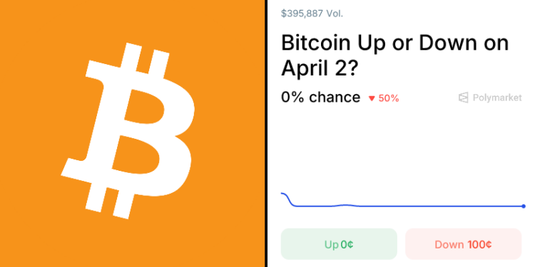 Bitcoin Up or Down on April 2? Trading Odds & Predictions (Apr. 1, 2026)