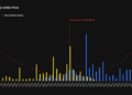 Traders pile into $82,000 bitcoin (BTC) calls ahead of May 29 expiry