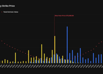Traders pile into $82,000 bitcoin (BTC) calls ahead of May 29 expiry