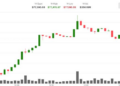 What next as bitcoin (BTC) and Asian equities cheer oil price slide?