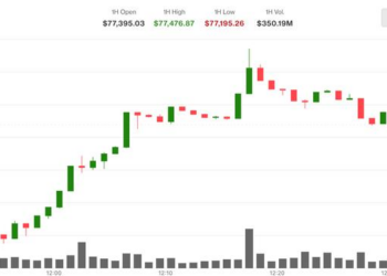 What next as bitcoin (BTC) and Asian equities cheer oil price slide?